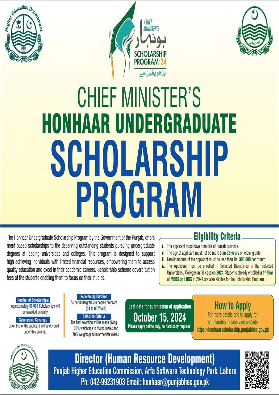 CM Honhaar Scholarship