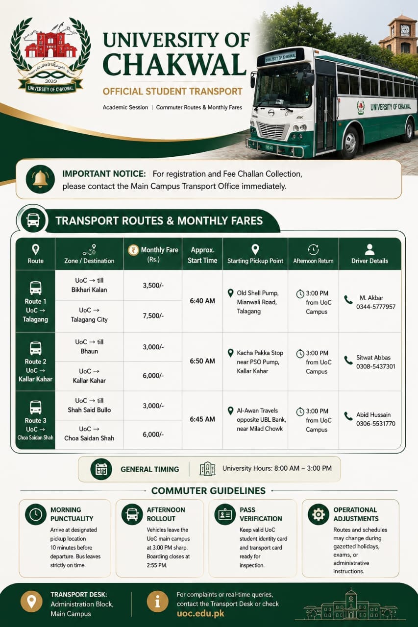 Transport Routes & Monthly Fairs